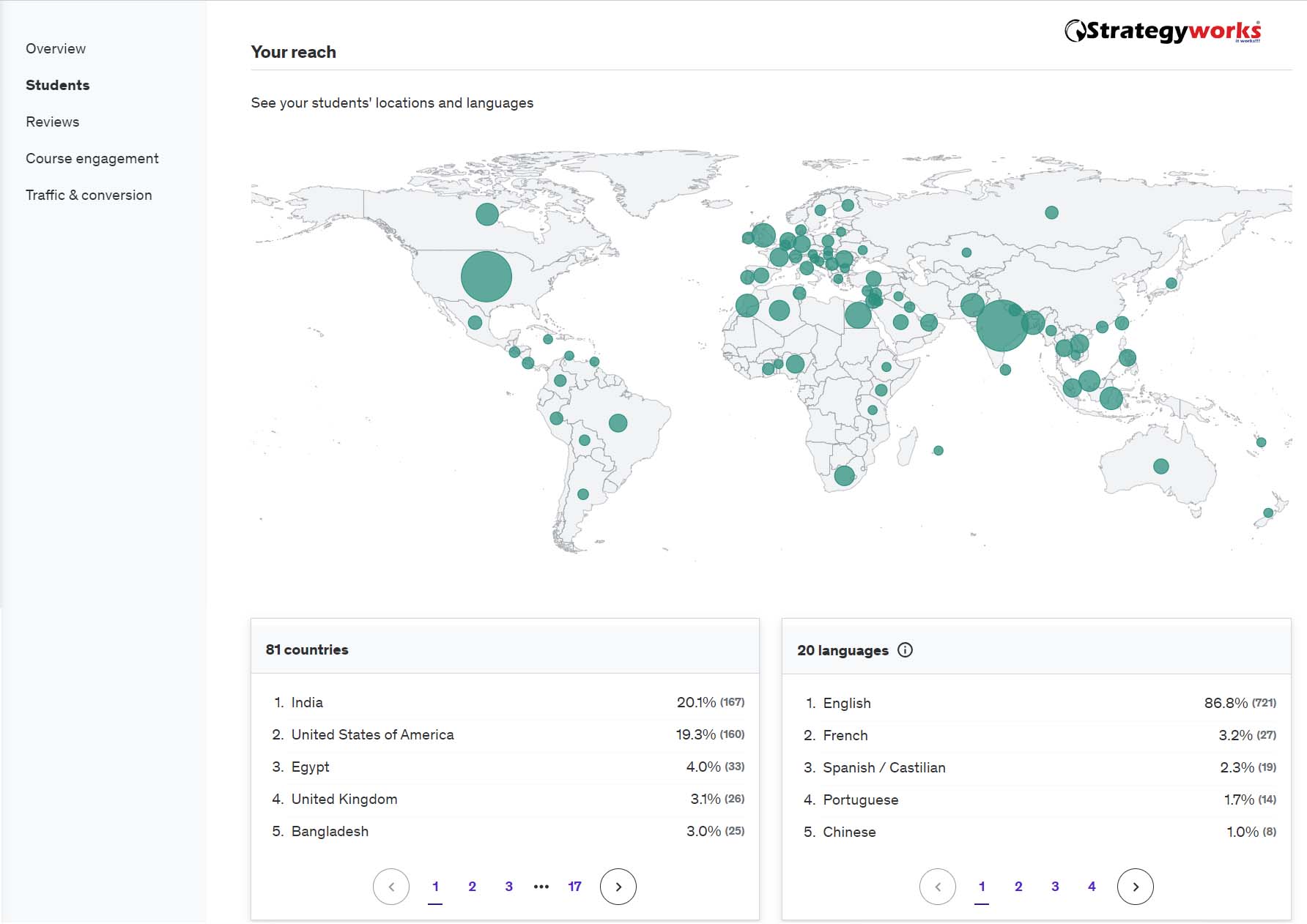 Learners from more than 18 countries