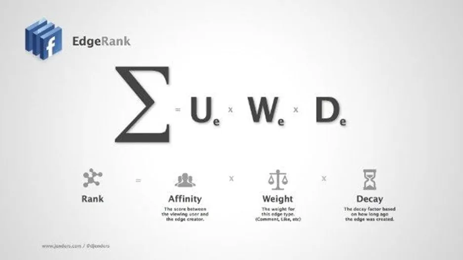 Facebook EdgeRank image What is Facebook EdgeRank and why is it important
