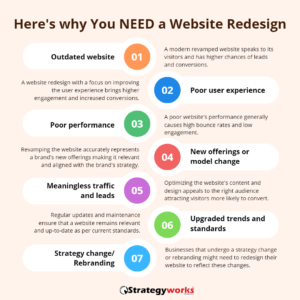 website redesign You NEED a Website Redesign