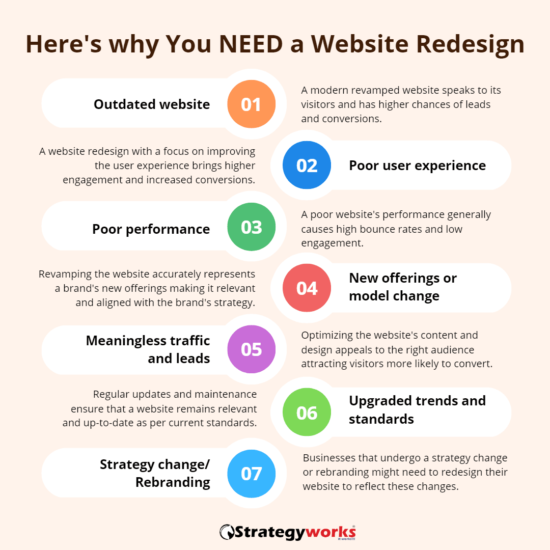You Desperately Need a Website Redesign - Here's Why