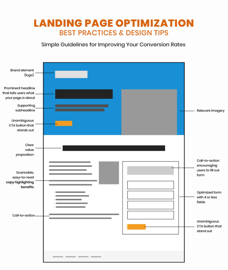 landing page layout