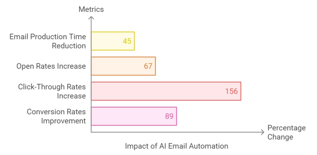 Free AI Tools for Marketing