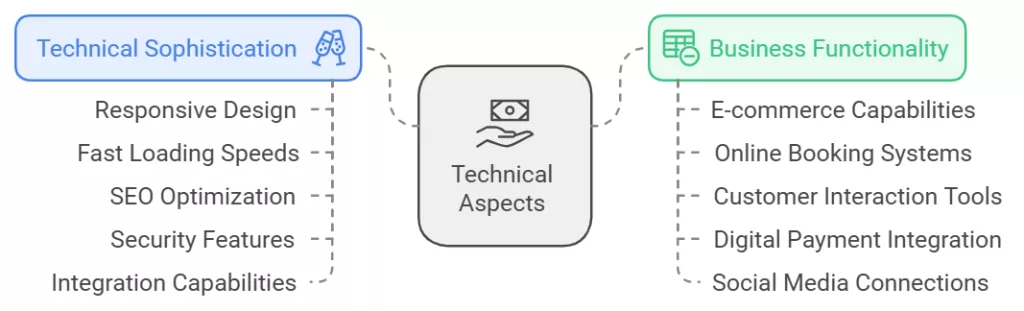 Technical Aspects That Impress Grant Reviewers