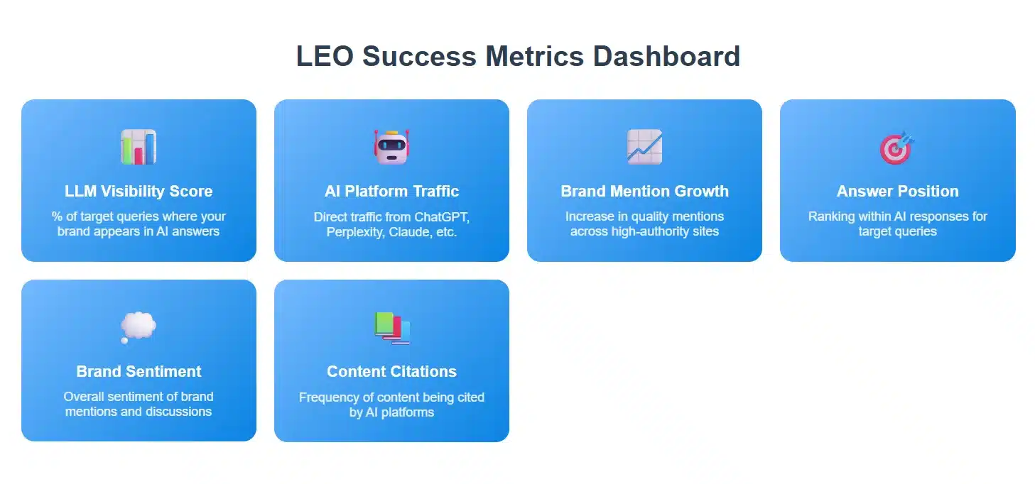 Free AI Tools for Marketing LEO success metrics Free AI Tools for Marketing LEO success metrics