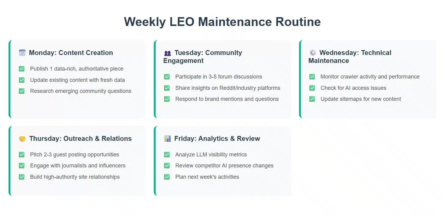 Free AI Tools for Marketing Weekly LEO work Free AI Tools for Marketing Weekly LEO work