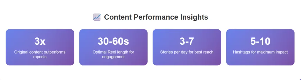instagram algorithm 2025: content performancde insight