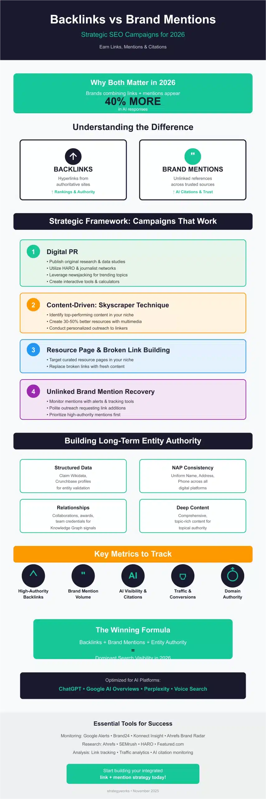 Backlinks vs Brand Mentions backlinks mentions infographic copy scaled Info Graphics on Backlinks vs Brand Mentions