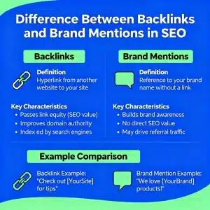 difference between brand mention and link building Backlinks vs Brand Mentions 2026