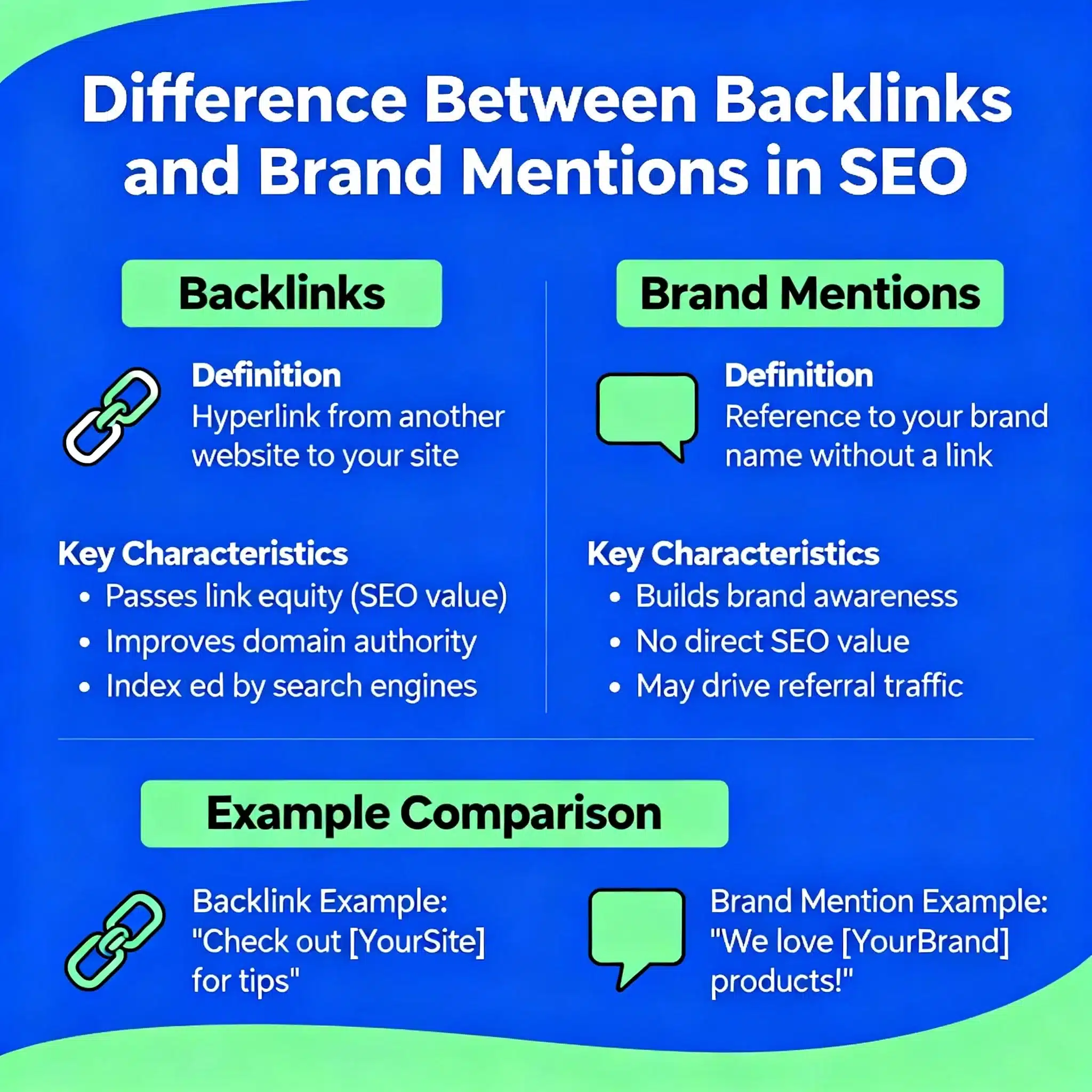 Backlinks vs Brand Mentions 2026